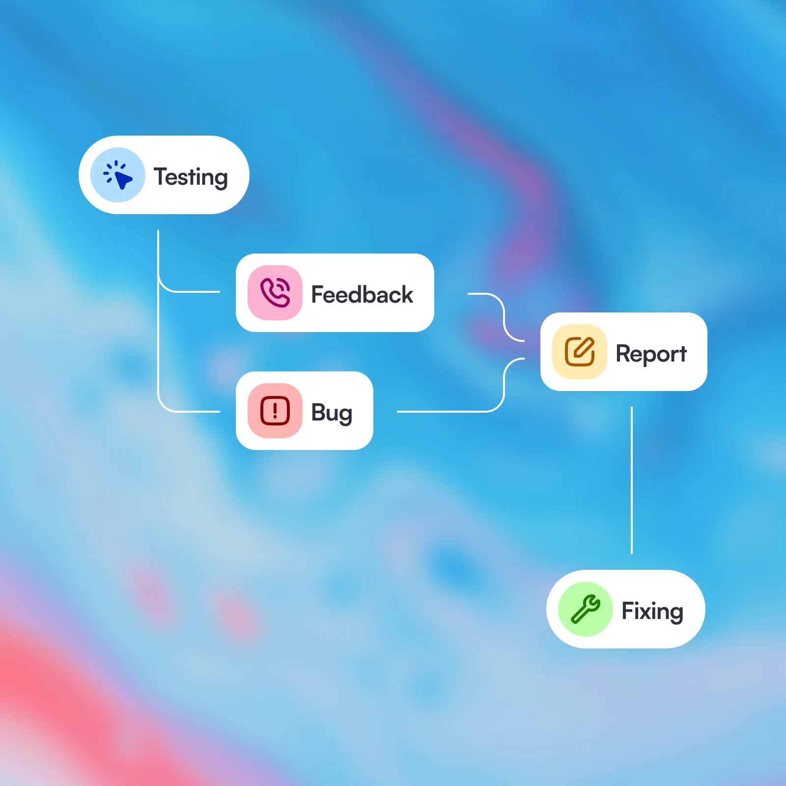 Feedback Loop Illustration
